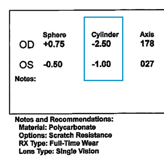 What is cylinder(cyl) in eye prescription?